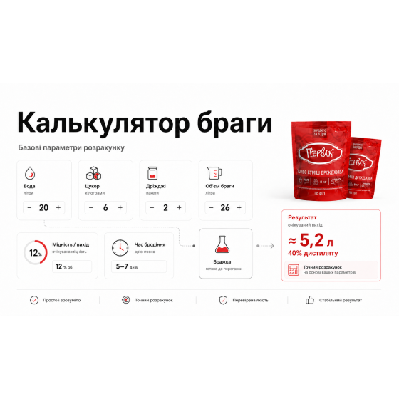 Калькулятор браги