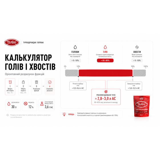 Калькулятор голів і хвостів