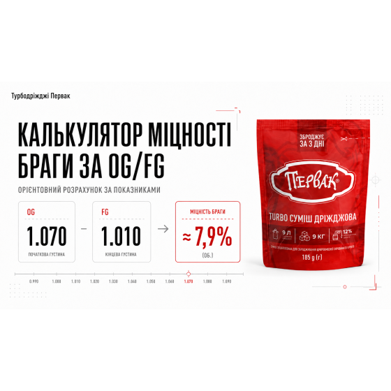 Калькулятор міцності браги за OG/FG