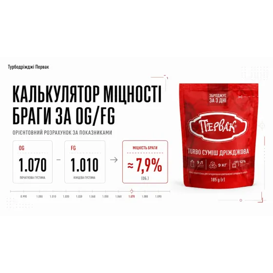 Калькулятор міцності браги за OG/FG