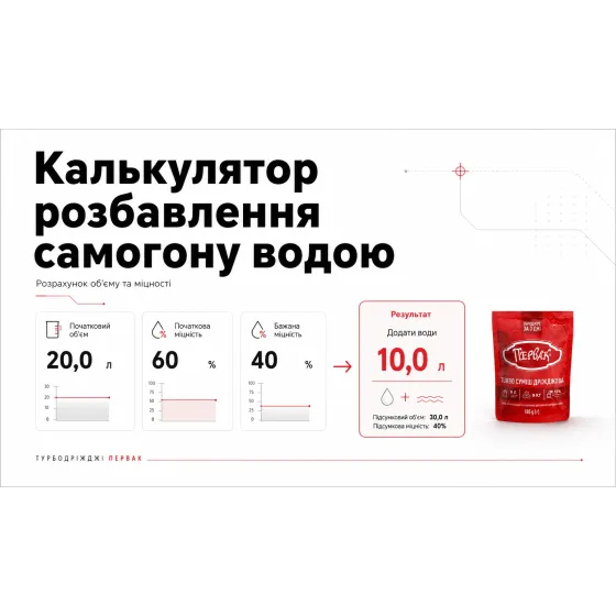 Калькулятор розведення самогону водою