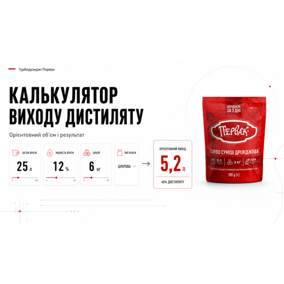 Калькулятор виходу дистиляту