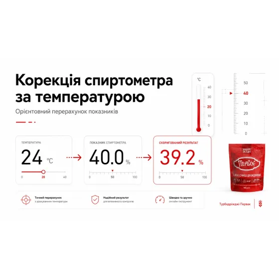 Корекція спиртометра за температурою