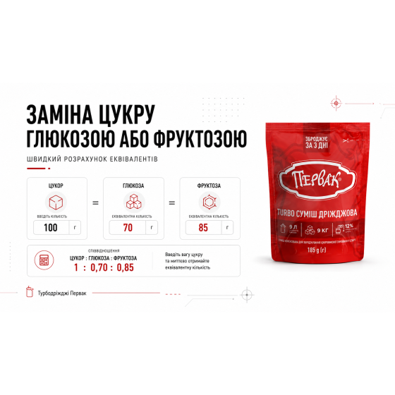 Заміна цукру глюкозою або фруктозою