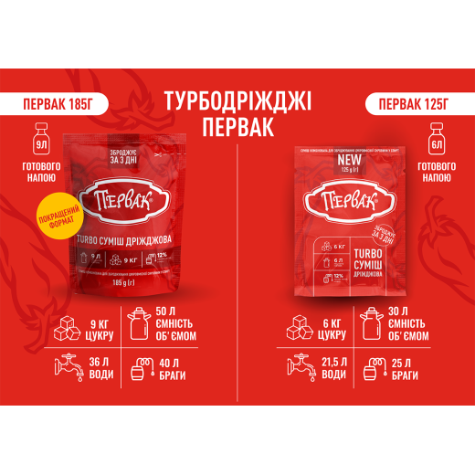 Турбодріжджі Первак 185 г (набір 10+1)