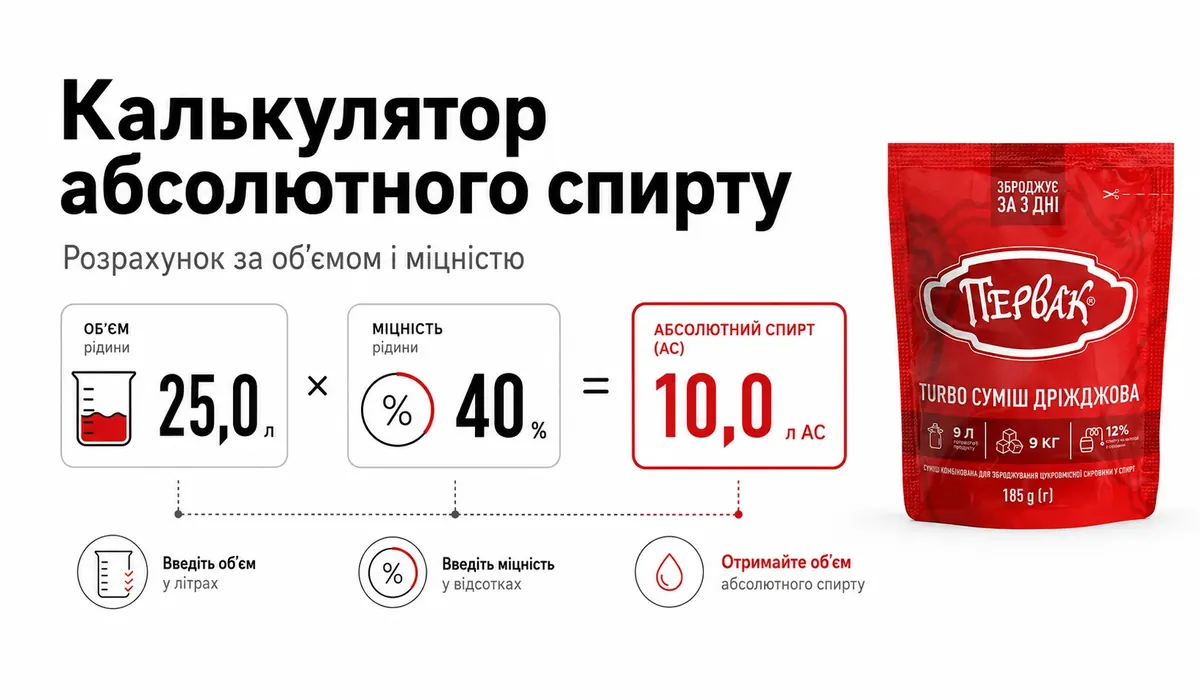 Калькулятор абсолютного спирту