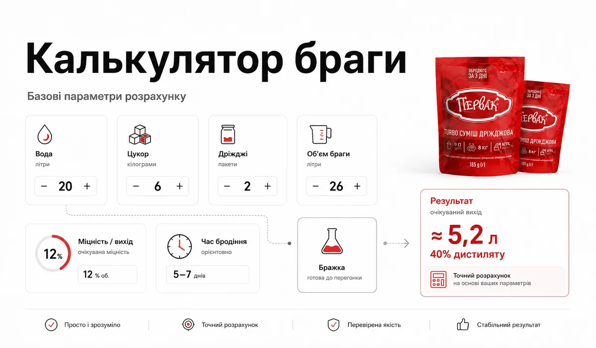Калькулятор браги
