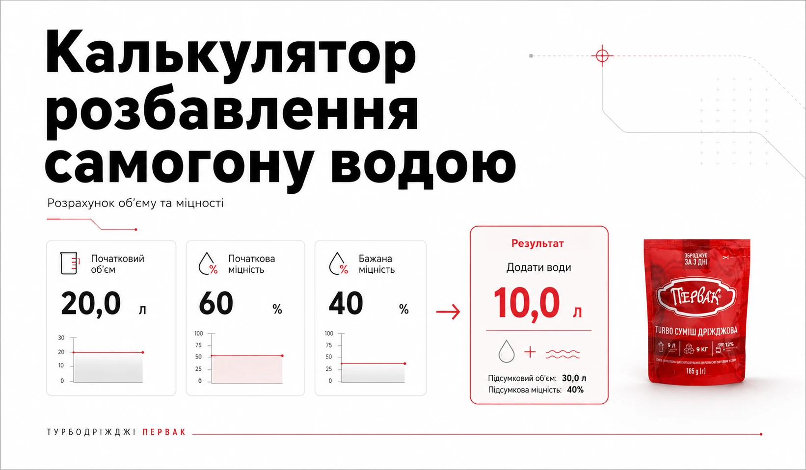 Калькулятор розведення самогону водою