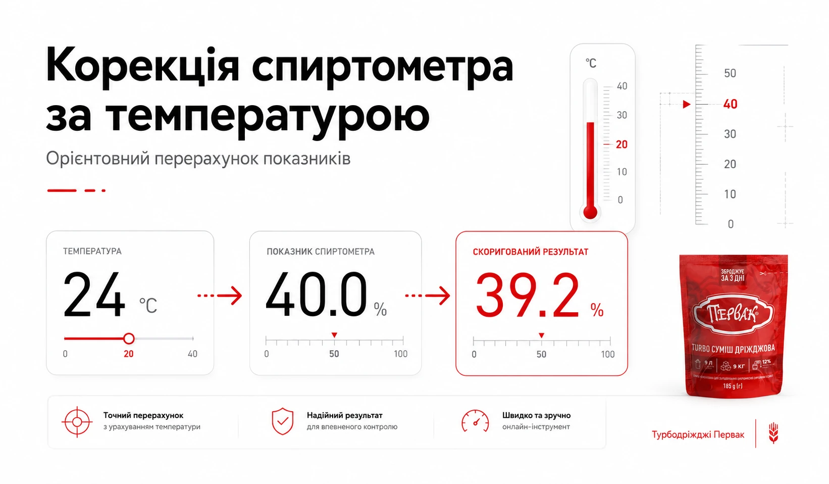 Корекція спиртометра за температурою