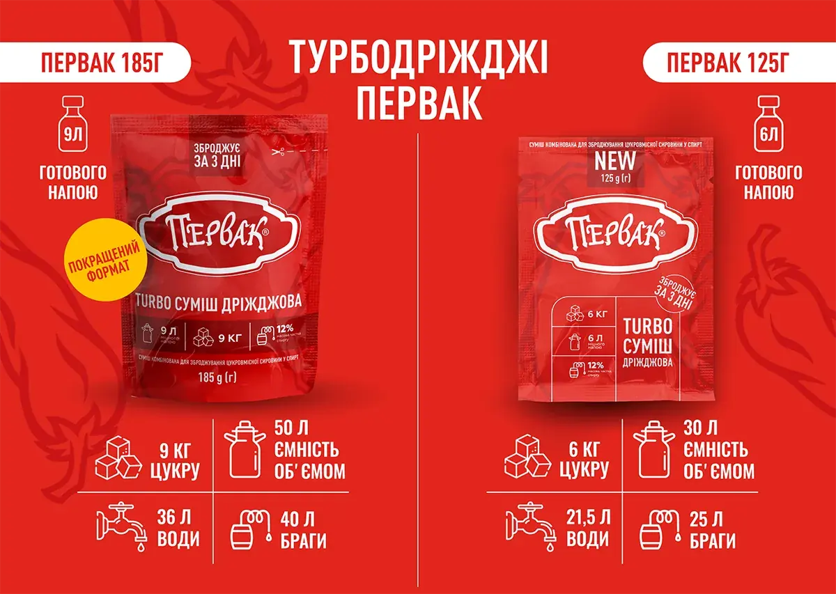 Інструкція приготування цукрової браги